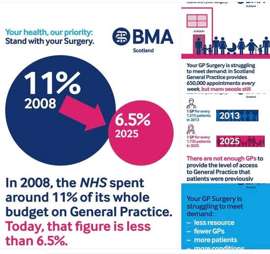 BMA Scotland BMA Scotland